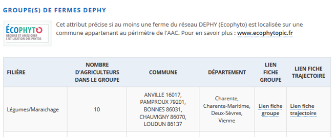 Fiches AAC - fermes Dephy