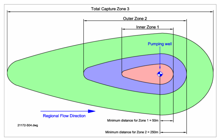 Représentation schématique des SPZ