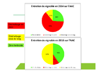 Evolution du désherbage en plein en viticulture sur l&#039;AAC de Cornillon